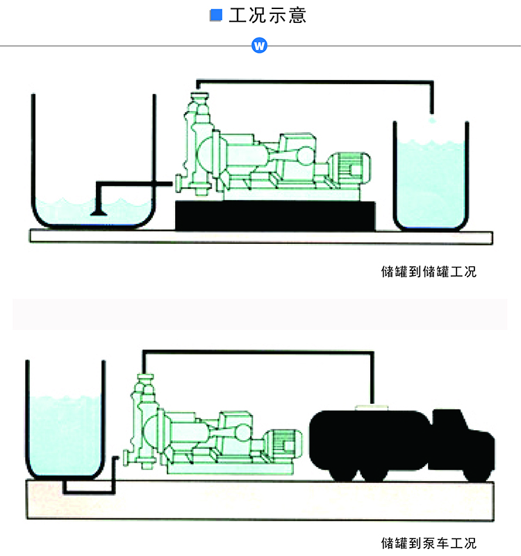 DBY電動隔膜泵工況圖.jpg